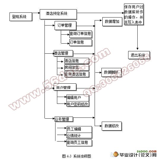 旅行社酒店预订管理系统(VB,Access)