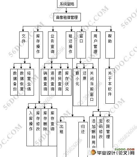 电器音像租借管理系统设计与实现(VB,Access)