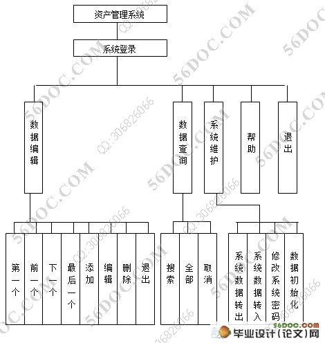 电脑公司的资产管理系统的设计(VB,Access)