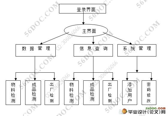 品质管理系统的设计与实现(VB,Access)