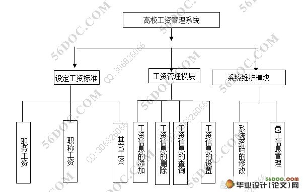 高校工资管理系统的设计与实现(VB,Access)