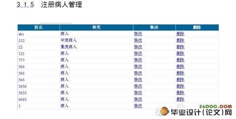社区医疗保健监控系统的设计(VS2005,SQL2005)