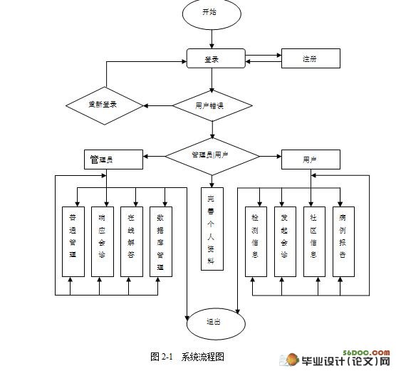 ҽƱϵͳ(VS2005,SQL2005)