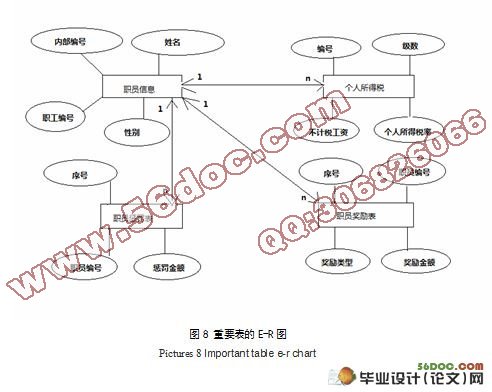 呼叫中心监控与坐席人员管理系统(附答辩记录)