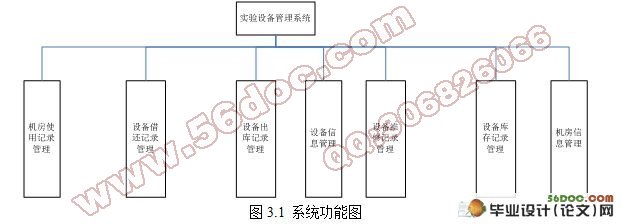 基于.NET的实验室设备管理系统的设计