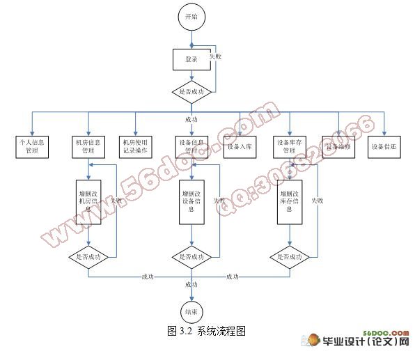 基于.NET的实验室设备管理系统的设计