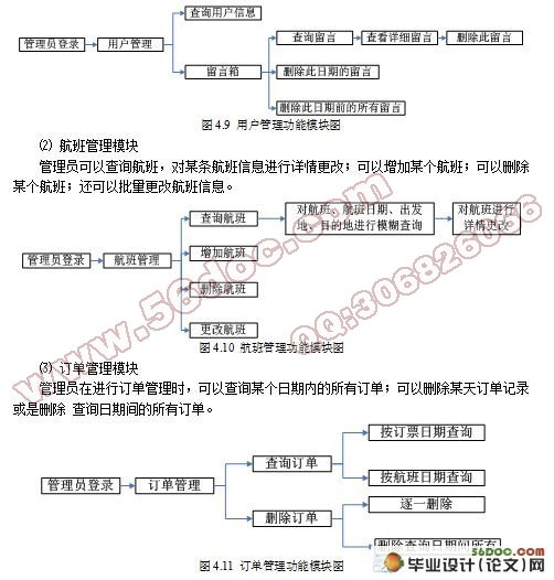 基于.NET的航空订票系统设计与开发