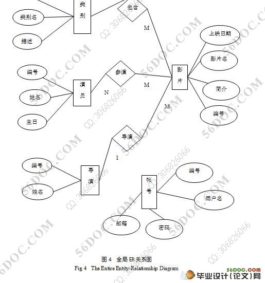 基于MVC3的在线影院设计与实现(VS2010,SQL2008)(附答辩记录)
