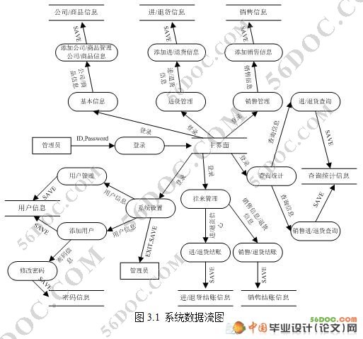 灯具专卖信息管理系统的设计与实现(ASP.NET2.0+SQL2005)☆