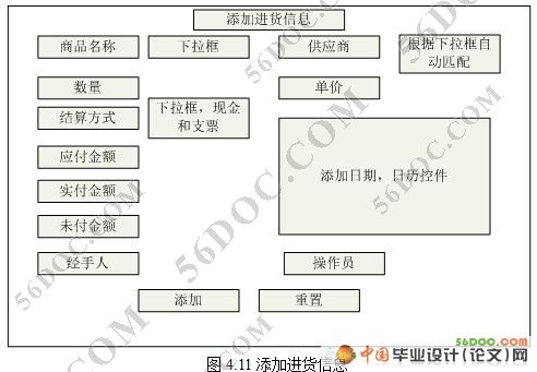 灯具专卖信息管理系统的设计与实现(ASP.NET2.0+SQL2005)☆