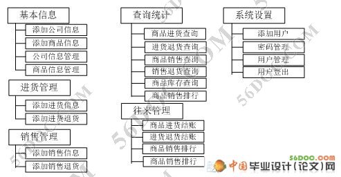 灯具专卖信息管理系统的设计与实现(ASP.NET2.0+SQL2005)☆