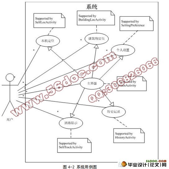 基于安卓Android平台的位置检索系统的设计