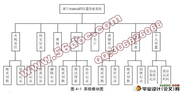 基于安卓Android平台的位置检索系统的设计