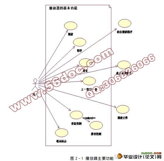 基于安卓Android的音乐播放的设计与实现