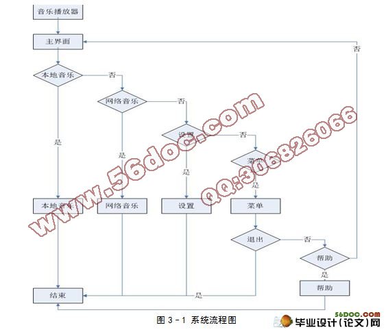 基于安卓Android的网络音乐播放器的设计与实现