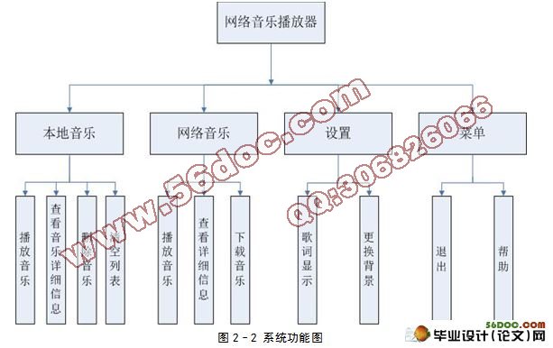 基于安卓Android的网络音乐播放器的设计与实现