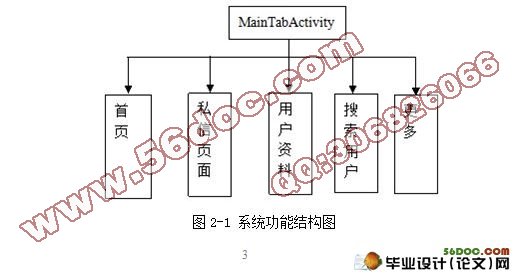 基于安卓Android的手机微博平台设计与开发