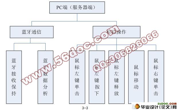 基于安卓Android的蓝牙远程控制PC系统的研究与实现