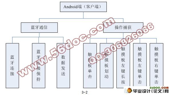 基于安卓Android的蓝牙远程控制PC系统的研究与实现