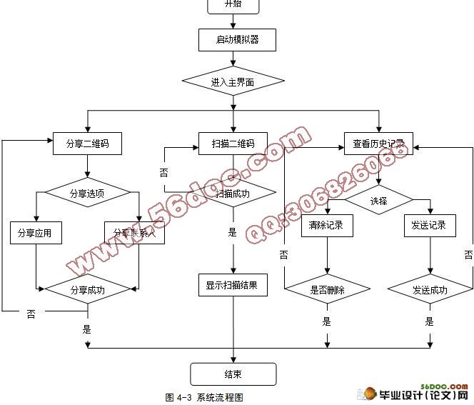 基于Android的二维码识别系统的研究与实现