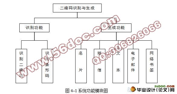 基于Android的二维码识别系统的研究与实现