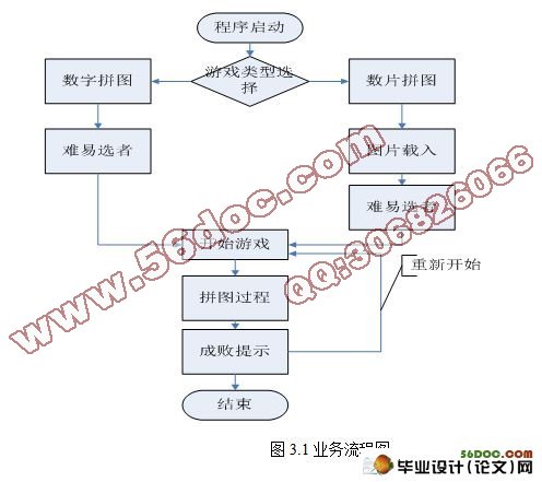 基于Java拼图游戏的设计与实现(含录像)