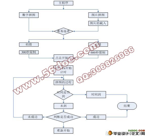 基于Java拼图游戏的设计与实现(含录像)