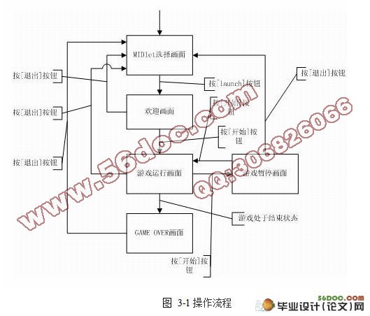 基于JAVA的贪吃蛇手机游戏开发