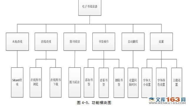 ���ڰ�׿Android�������Ķ����о���ʵ��