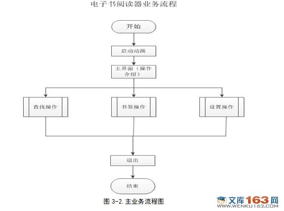 基于安卓Android电子书阅读器研究与实现|JAV