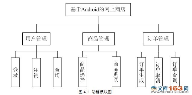 ���ڰ�׿Android�������̵�ϵͳ�������ʵ��