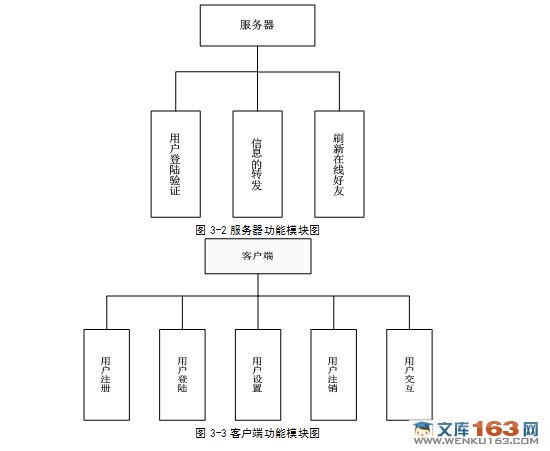 基于安卓Android的聊天网络软件的设计与实现