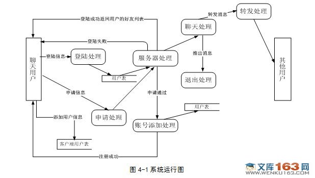 基于安卓Android的聊天网络软件的设计与实现