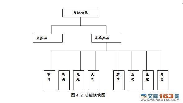 基于安卓Android平台万年历系统设计与实现