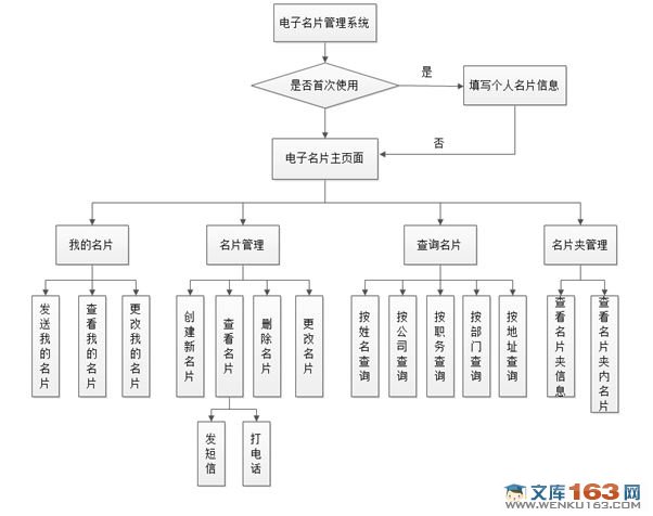 基于安卓android平台下的名片册管理系统设计