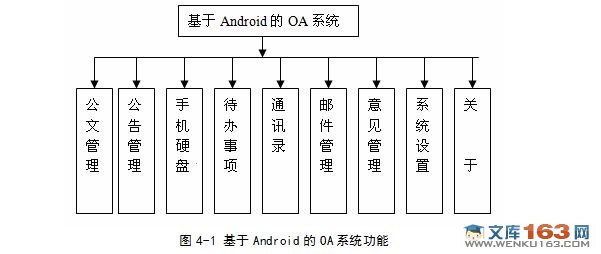 基于安卓Android的OA办公自动化客户端设计