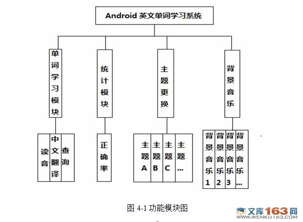 安卓Android平台英文单词学习系统设计(学习功能和主题背景乐设置)