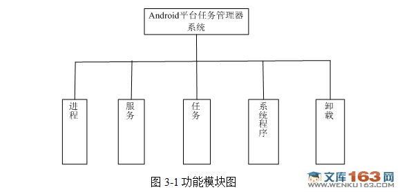 基于安卓Android的电子商务网站客户端设计