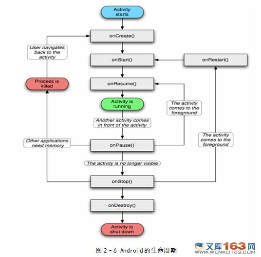 基于安卓Android的电子商务网站客户端设计