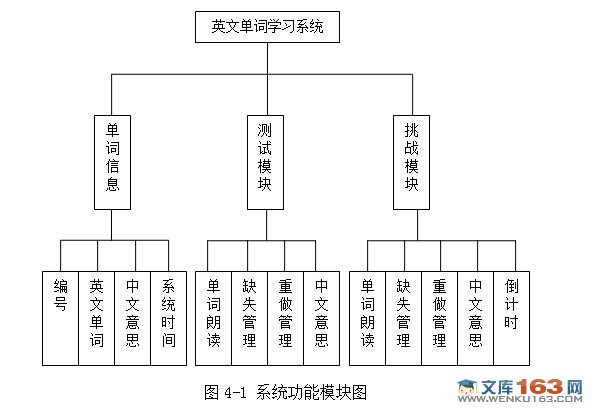 基于安卓Android平台英文单词学习系统(测试和挑战模块的设计)