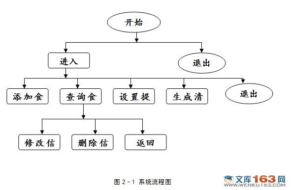基于安卓Android的食物储藏信息管理软件的设计与实现