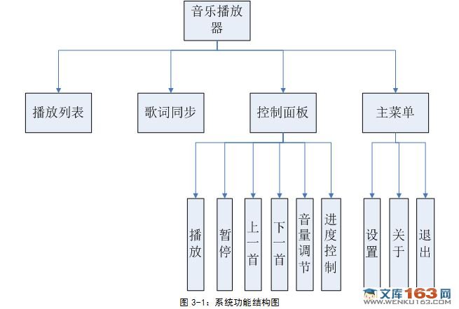 基于安卓Android的MP3播放器的设计与实现