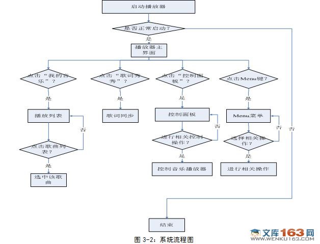 基于安卓Android的MP3播放器的设计与实现