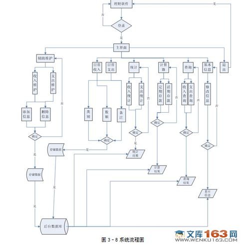 基于安卓Android手机理财软件的设计与实现