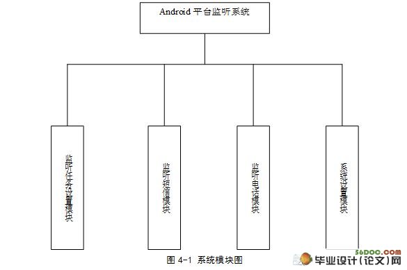 Android平台监听软件的设计与实现