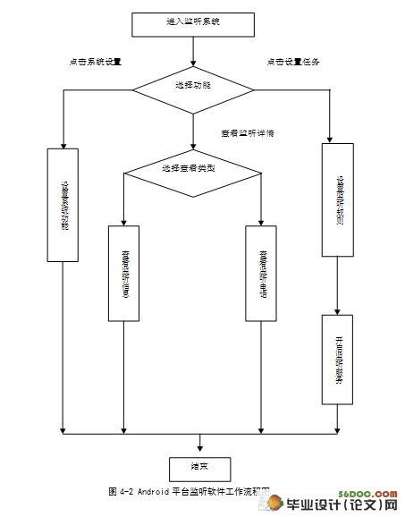 Android平台监听软件的设计与实现