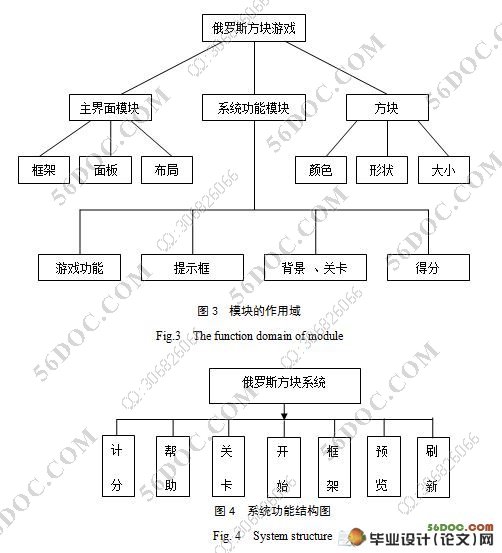 于VC的俄罗斯方块游戏的设计与实现(附答辩记录)