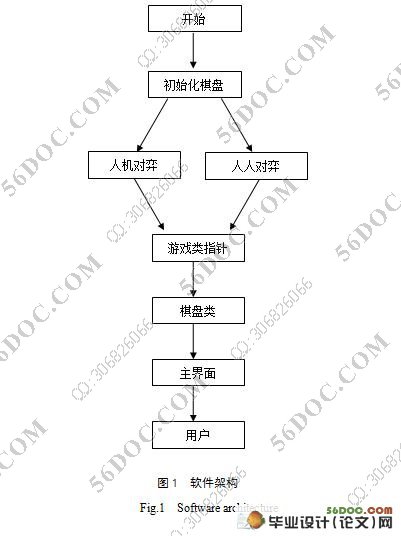 基于VC的五子棋游戏的设计与实现(附答辩记录)