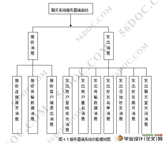 局域网即时聊天通讯系统设计