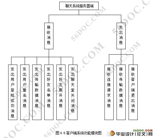 局域网即时聊天通讯系统设计